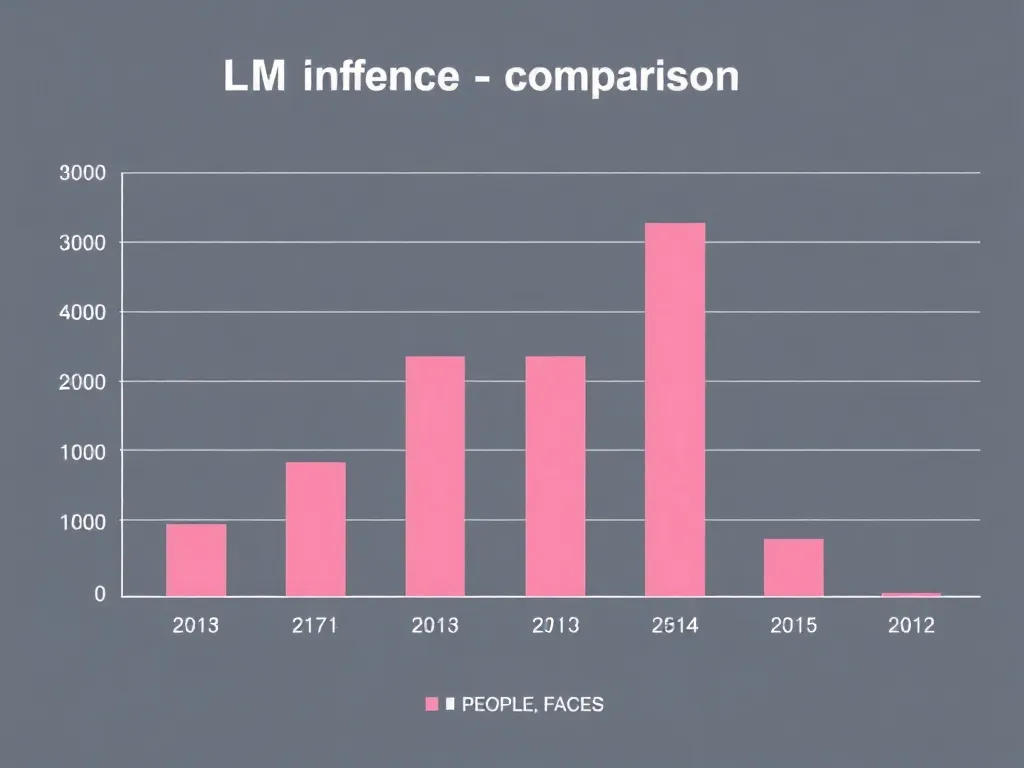 A clean technical bar chart showing LLM inference latency co